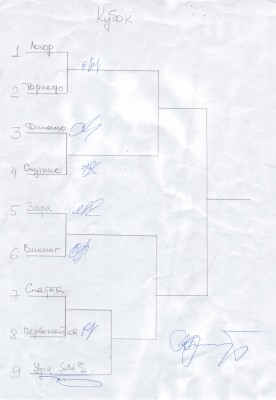 Скан-копия_Кубок.jpg (476.74 КБ, Просмотров: 17169) Скан-копия_Кубок.jpg